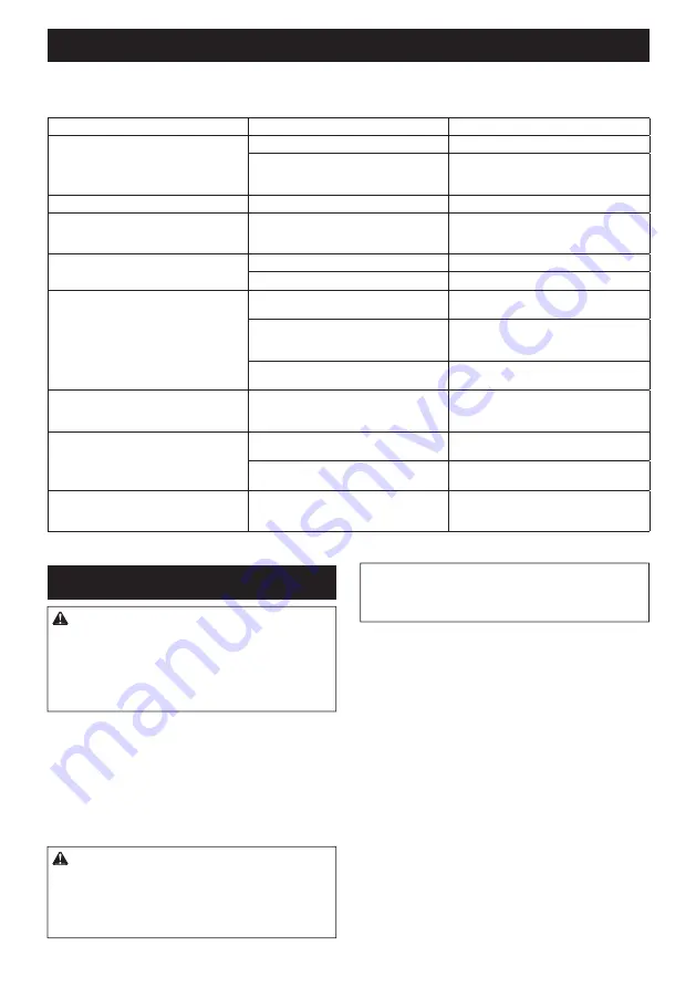 Makita DUC307 Instruction Manual Download Page 63