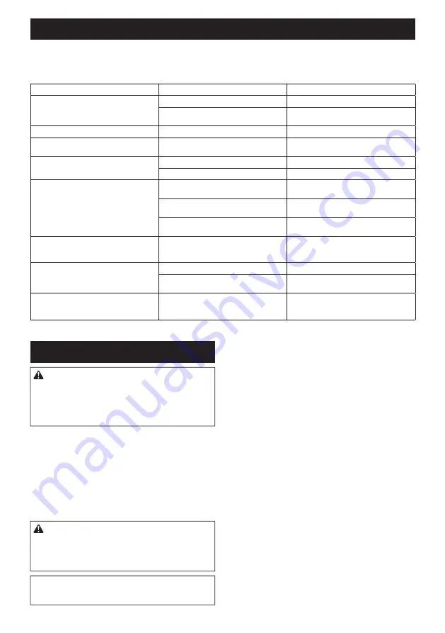 Makita DUC307 Instruction Manual Download Page 77