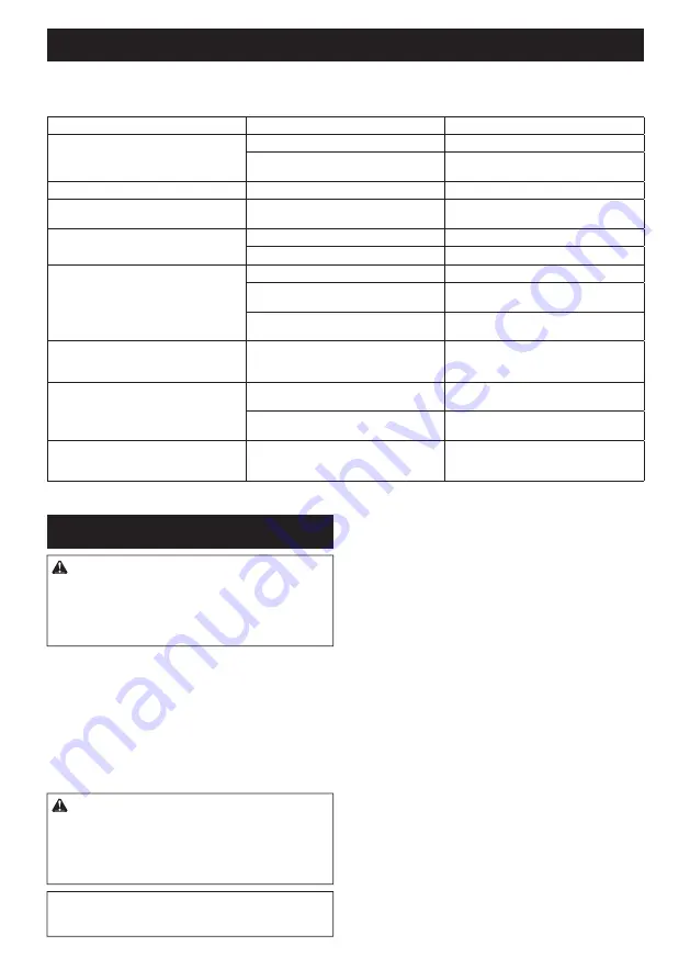 Makita DUC307 Instruction Manual Download Page 104