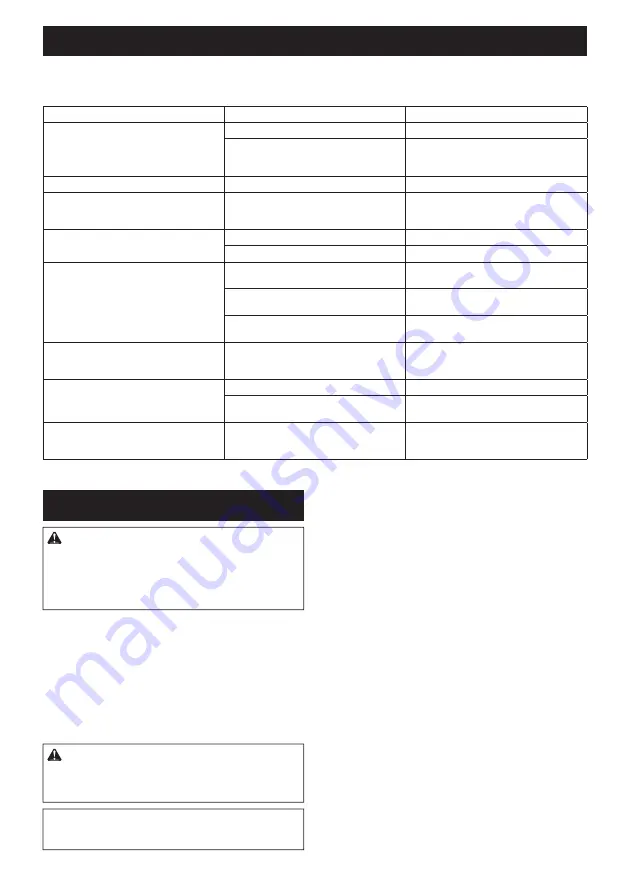 Makita DUC307 Instruction Manual Download Page 117