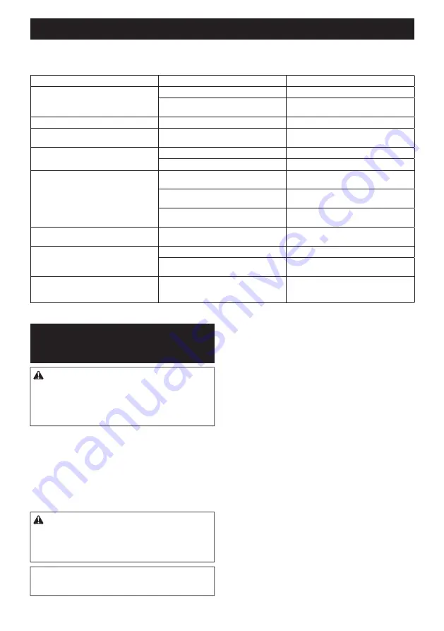 Makita DUC307 Instruction Manual Download Page 144