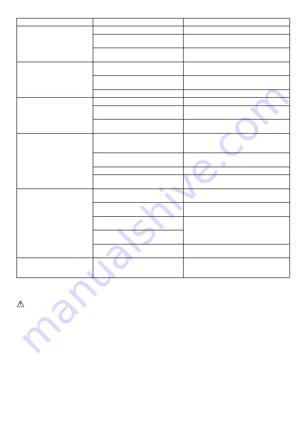 Makita DUR365U Instruction Manual Download Page 116