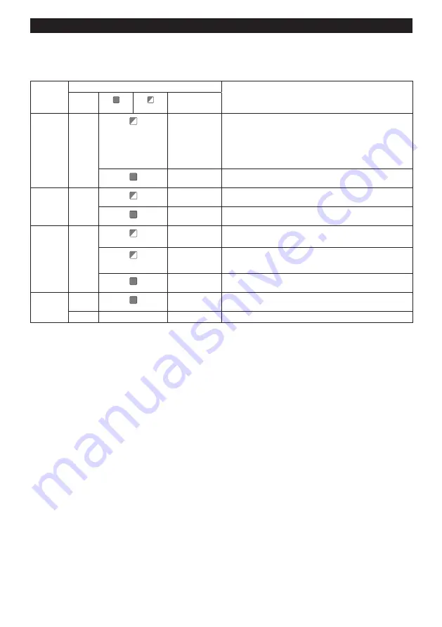 Makita DVC152L Instruction Manual Download Page 42