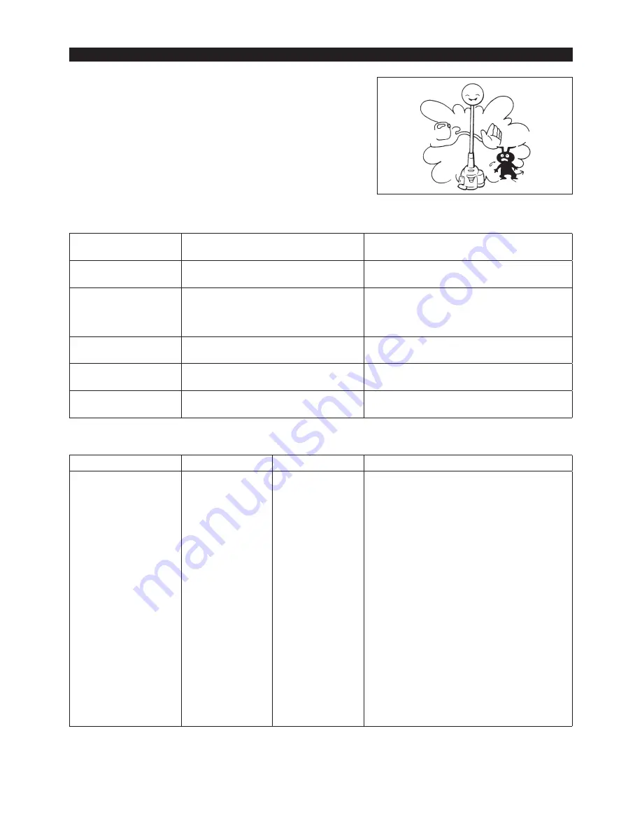 Makita ER2600L Original Instruction Manual Download Page 121