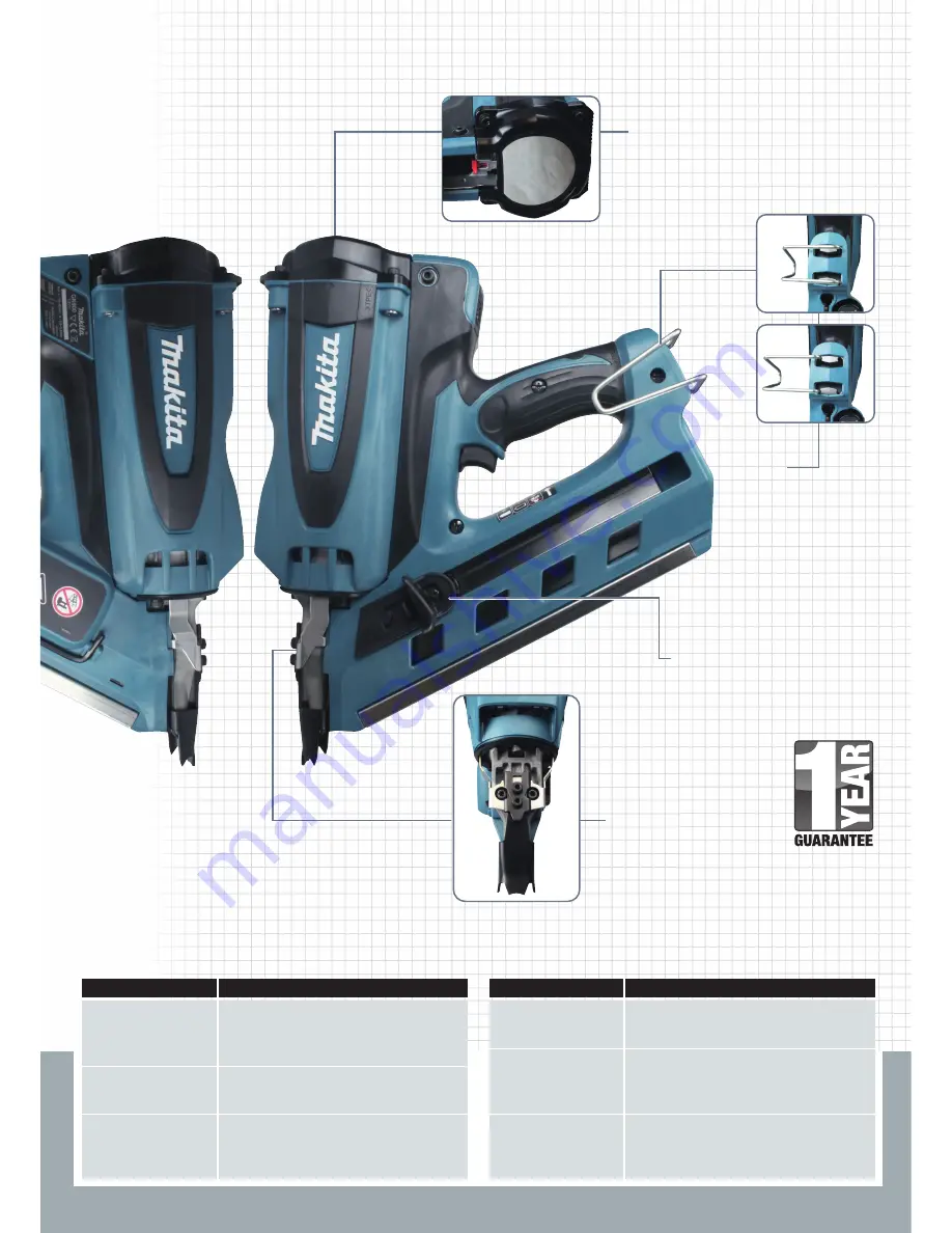 Makita Gas nailer GN900SE Brochure & Specs Download Page 3