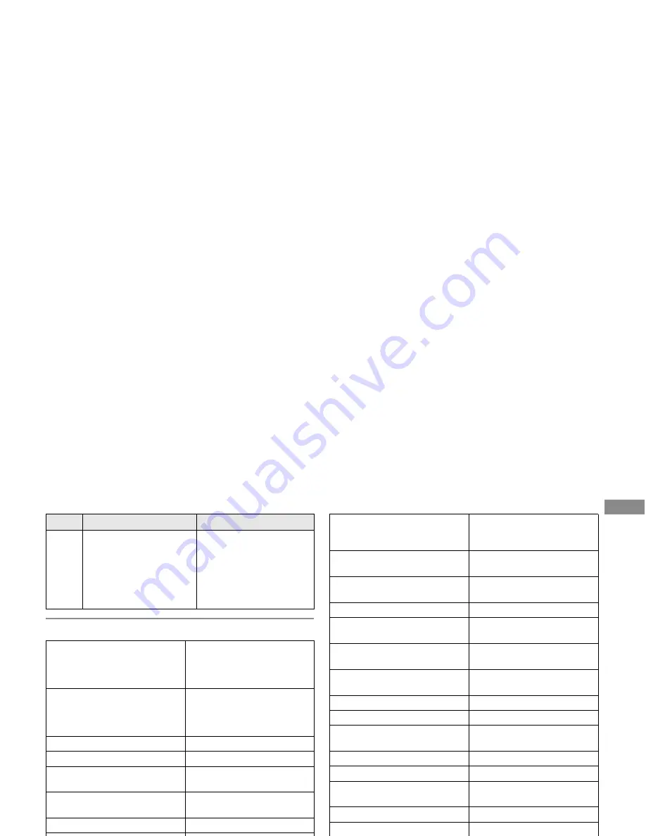 Makita LD100P Instruction Manual Download Page 22