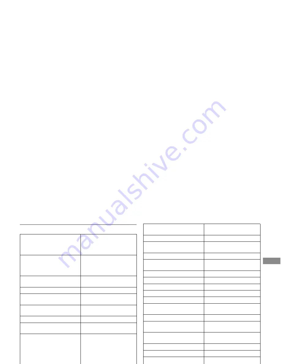 Makita LD100P Instruction Manual Download Page 110