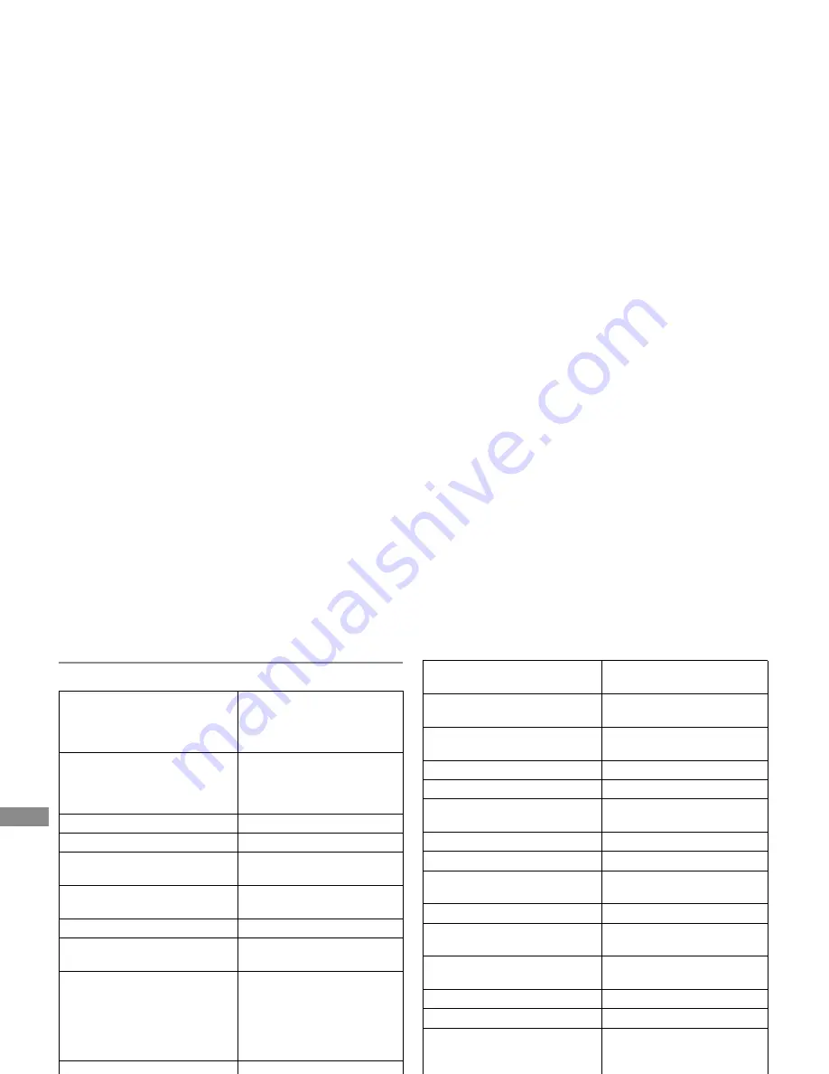 Makita LD100P Instruction Manual Download Page 143