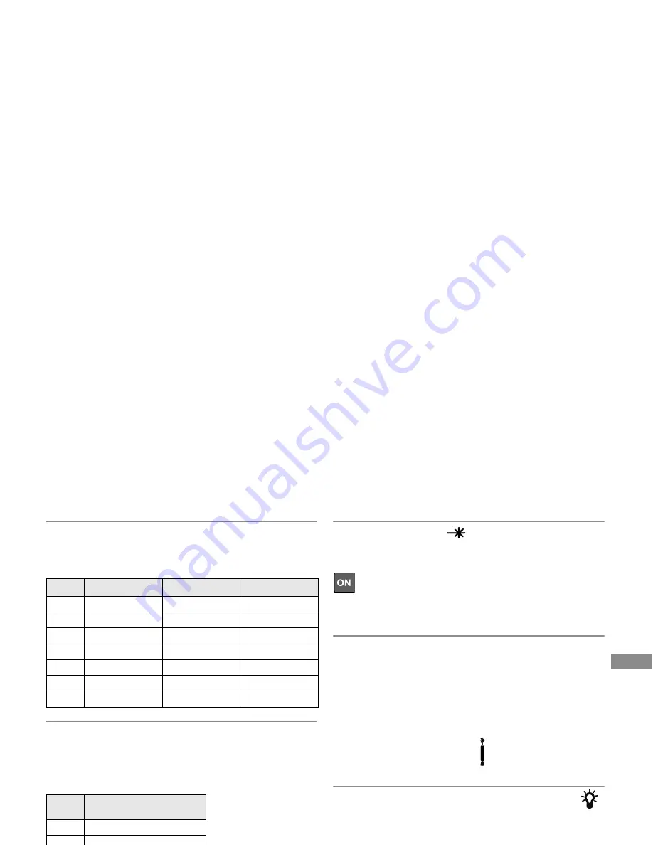 Makita LD100P Instruction Manual Download Page 152