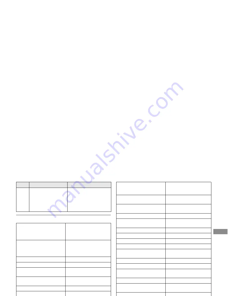 Makita LD100P Instruction Manual Download Page 160