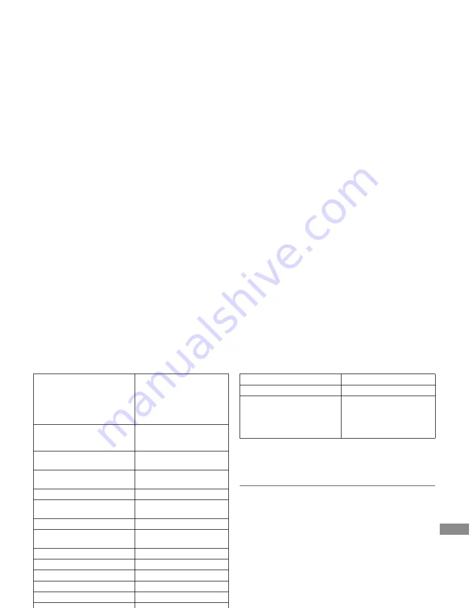 Makita LD100P Instruction Manual Download Page 224