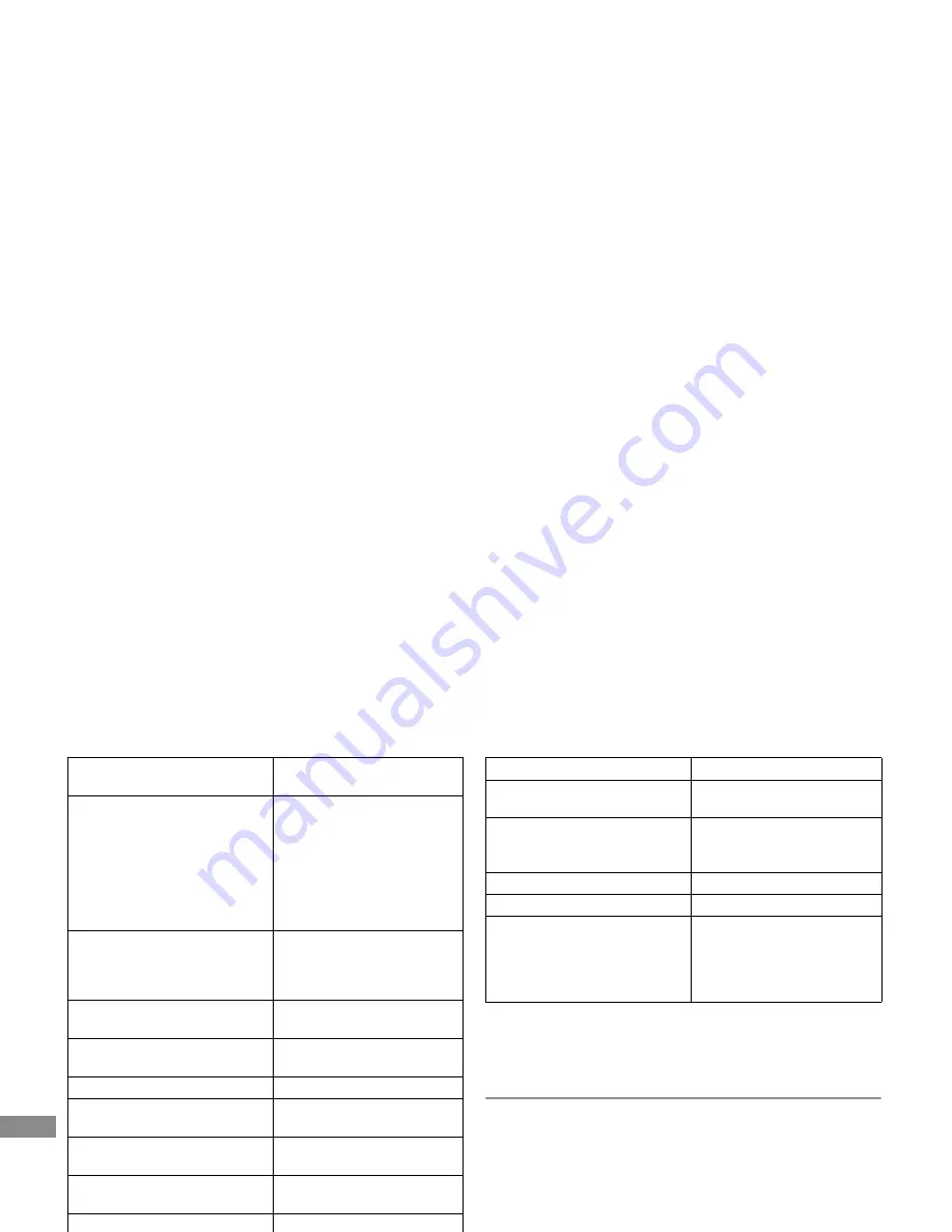 Makita LD100P Instruction Manual Download Page 257