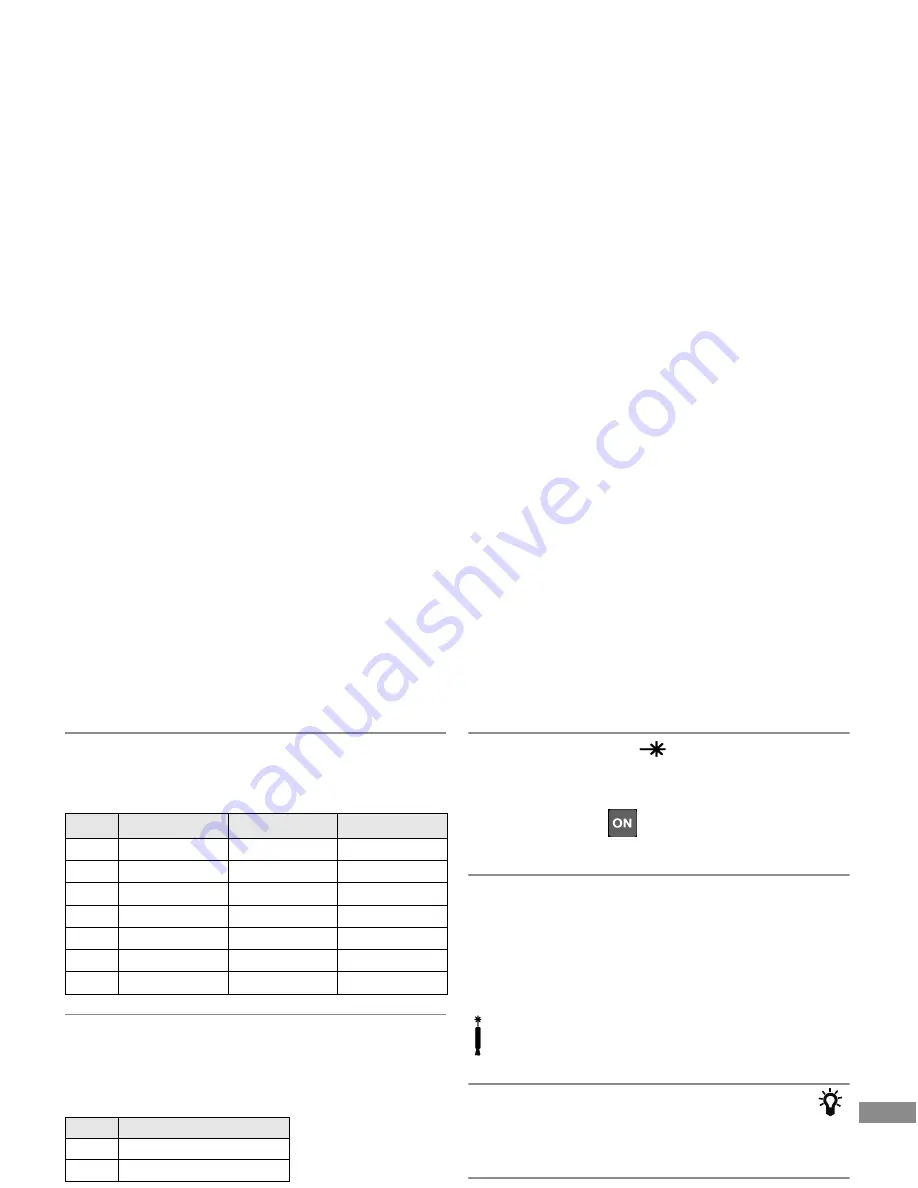 Makita LD100P Instruction Manual Download Page 266