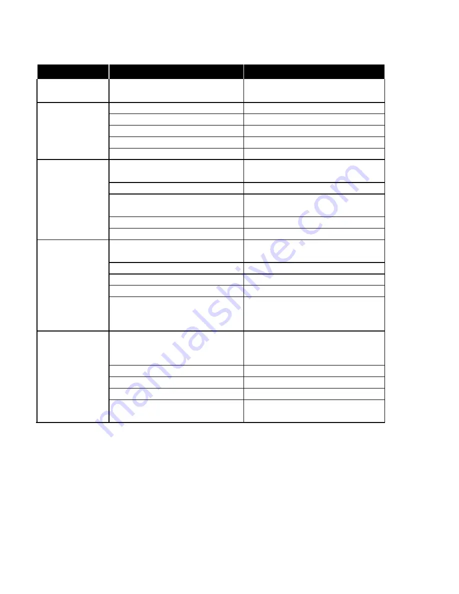 Makita MAC5501G Operating Instructions Manual Download Page 15