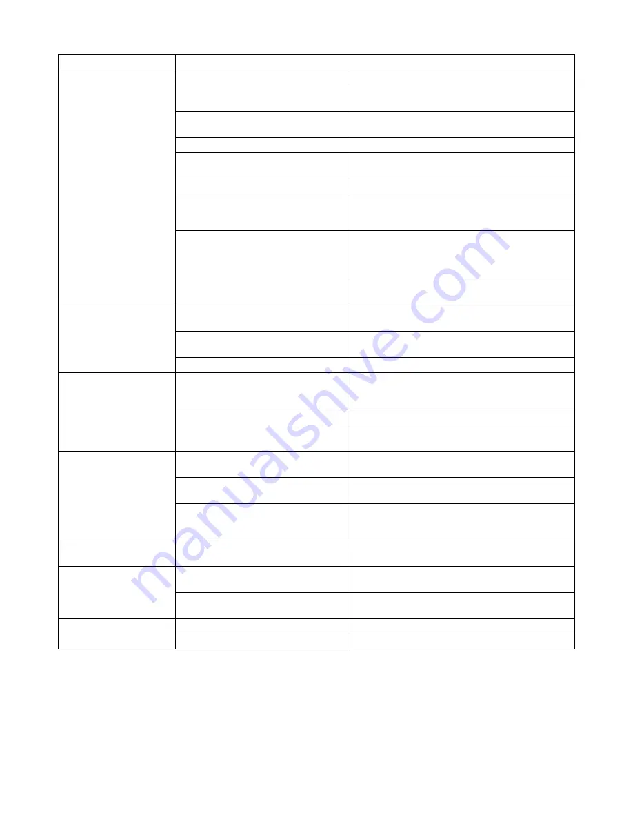 Makita PLM4110 Original Instruction Manual Download Page 104