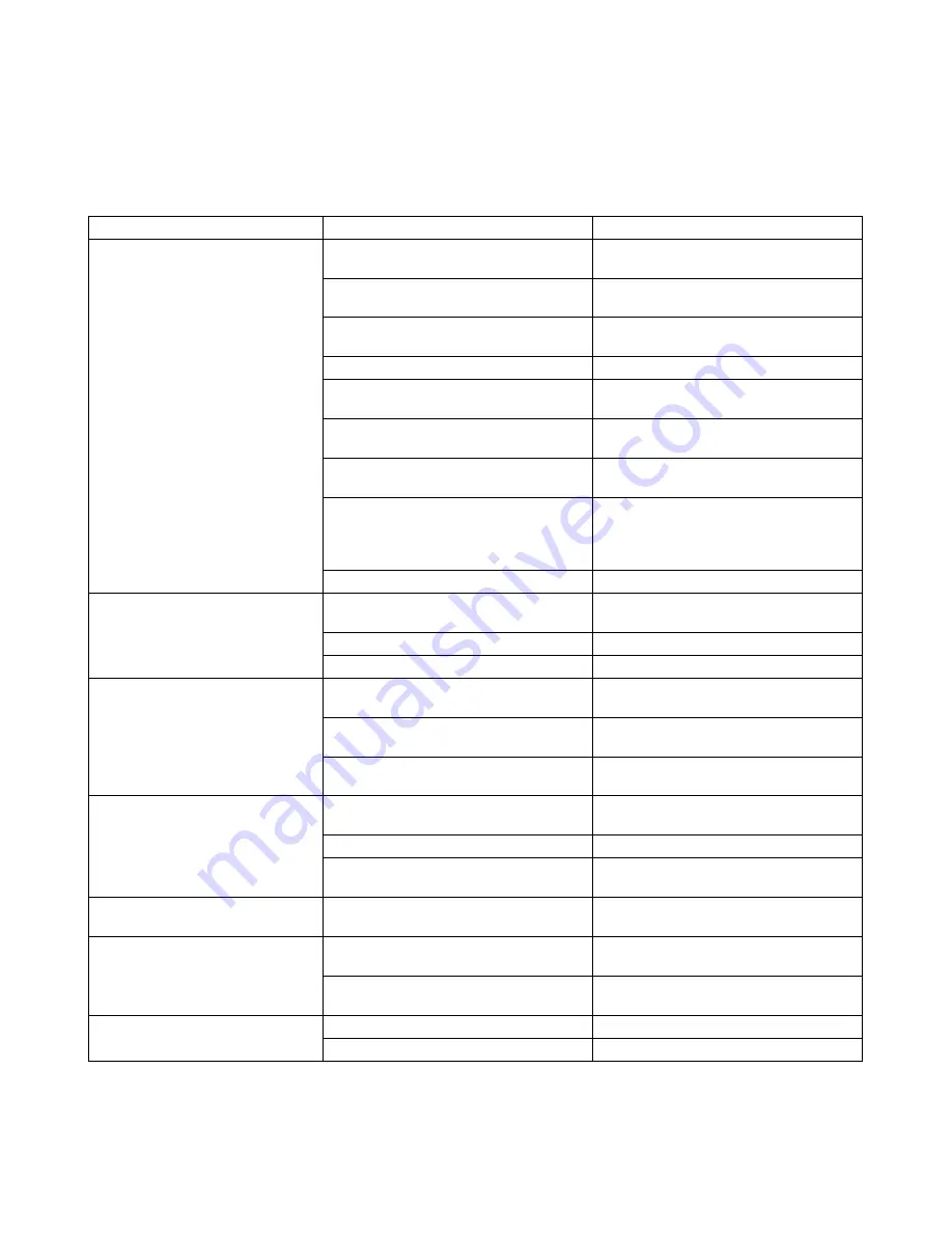 Makita PLM4616 Instruction Manual Download Page 15