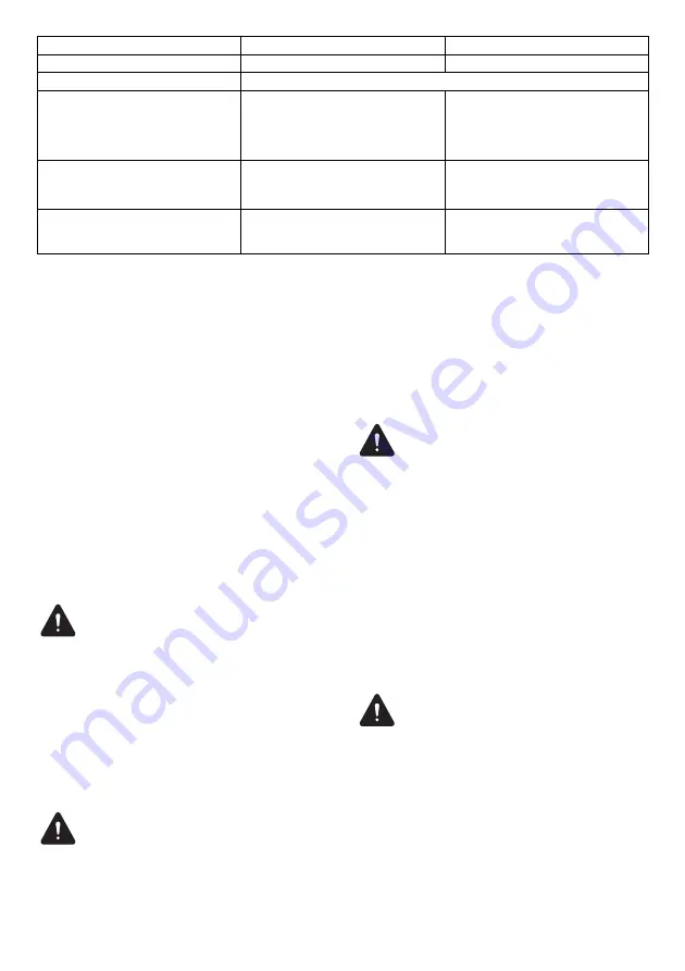 Makita PLM5120N2 Instruction Manual Download Page 142