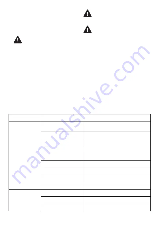 Makita PLM5120N2 Instruction Manual Download Page 175