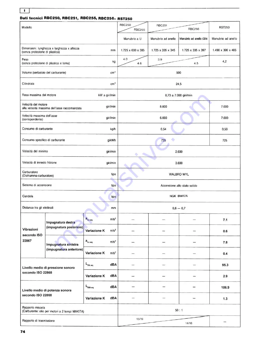 Makita RBC220 Instruction Manual Download Page 74