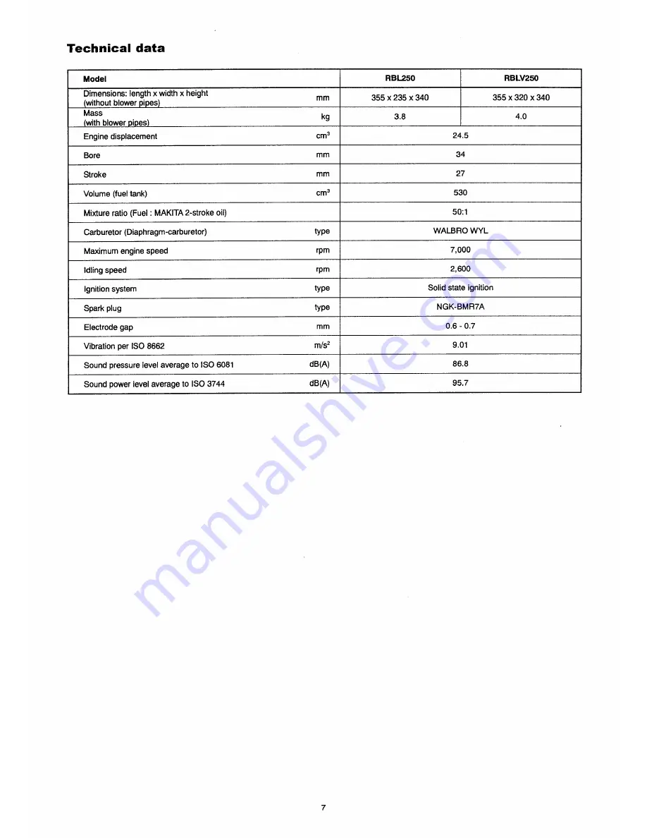 Makita RBL250 Скачать руководство пользователя страница 7