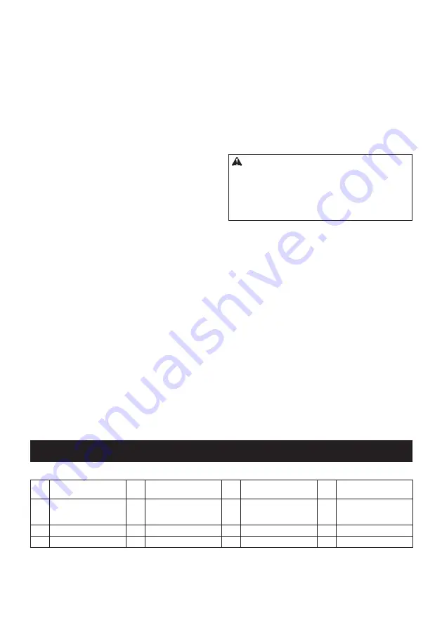 Makita SC103D Instruction Manual Download Page 15