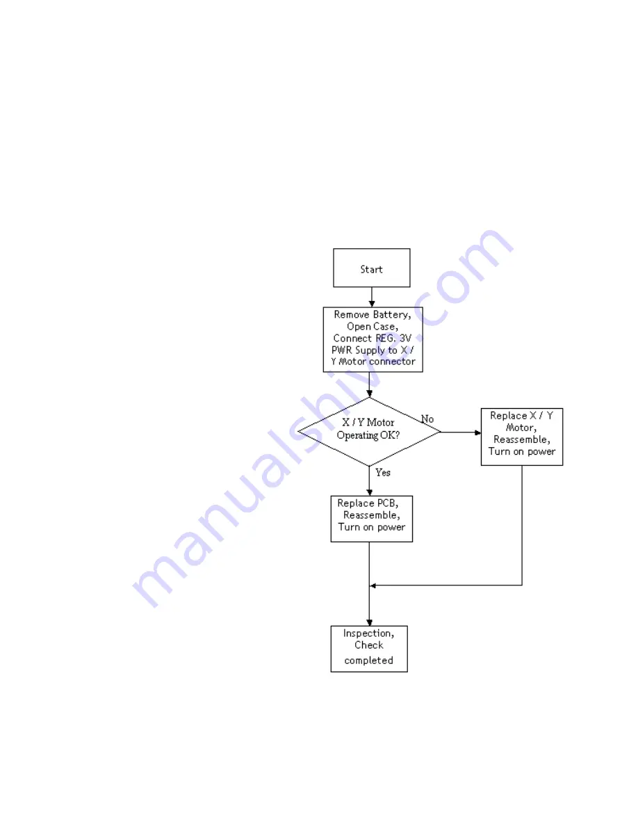 Makita SKR300 Service Manual Download Page 31