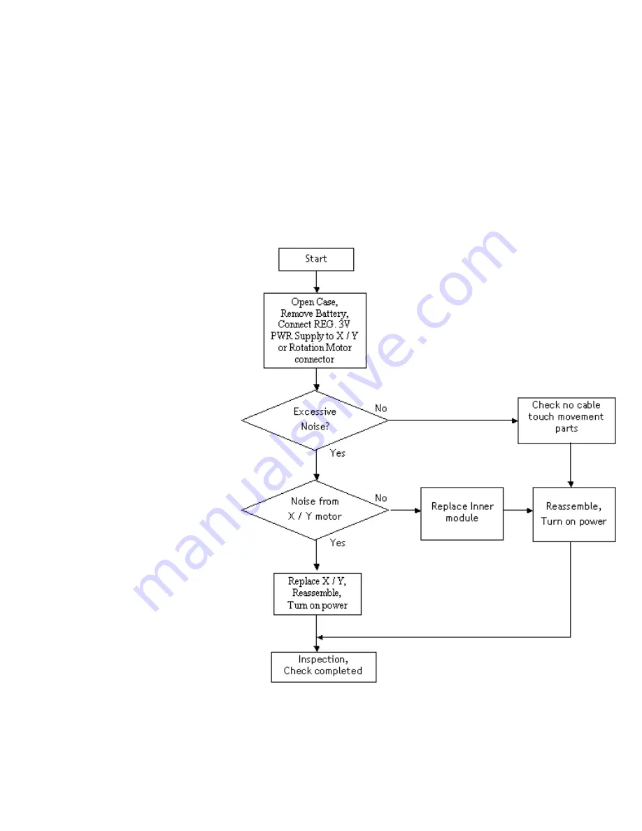 Makita SKR300 Service Manual Download Page 32