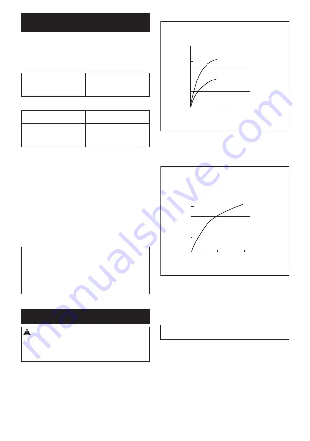 Makita TD022D Instruction Manual Download Page 7