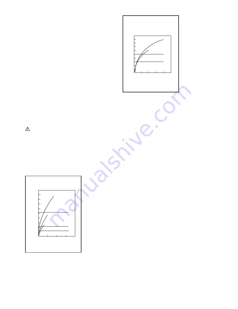 Makita tw0200 Instruction Manual Download Page 21