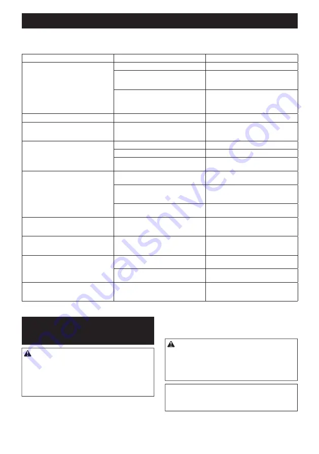 Makita UC002G Instruction Manual Download Page 34