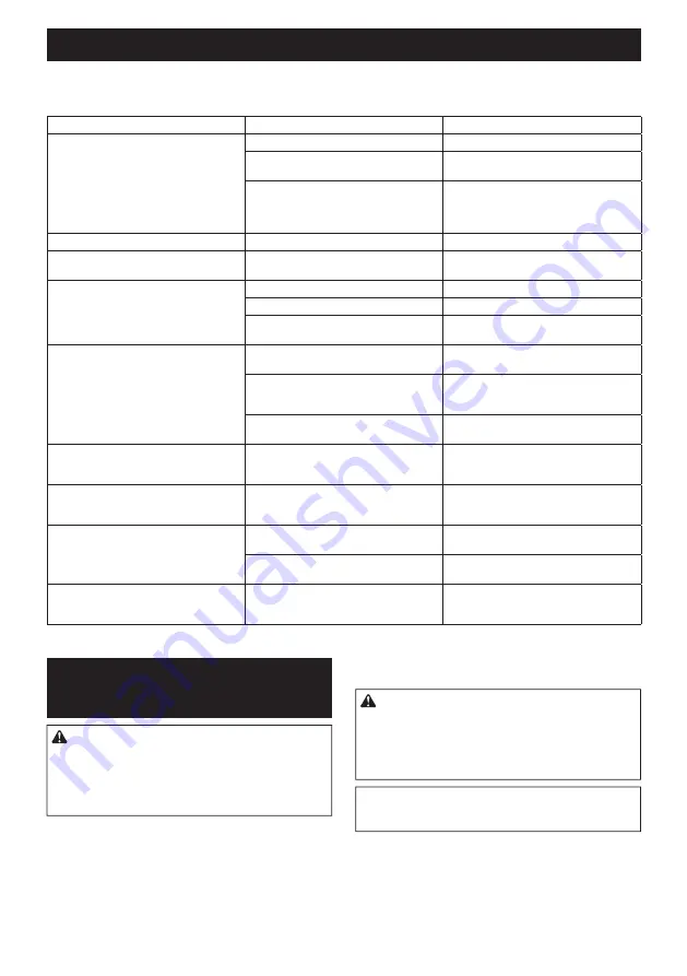 Makita UC002G Instruction Manual Download Page 105