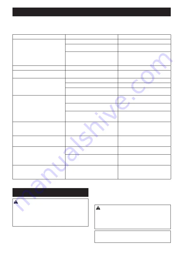 Makita UC014G Instruction Manual Download Page 51