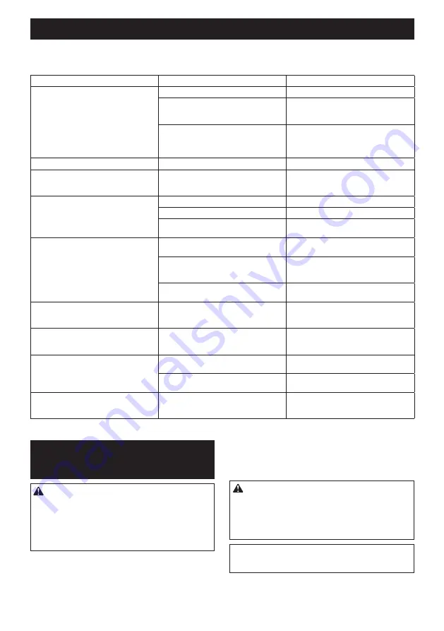 Makita UC014G Instruction Manual Download Page 96