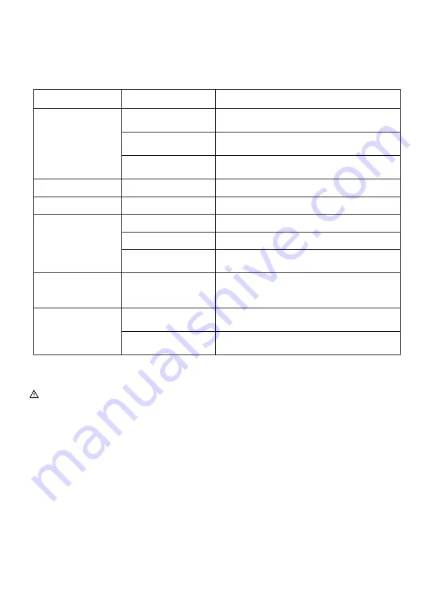 Makita UC3041A Instruction Manual Download Page 17