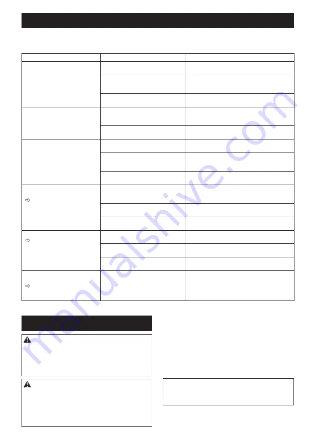 Makita UR101C Instruction Manual Download Page 159