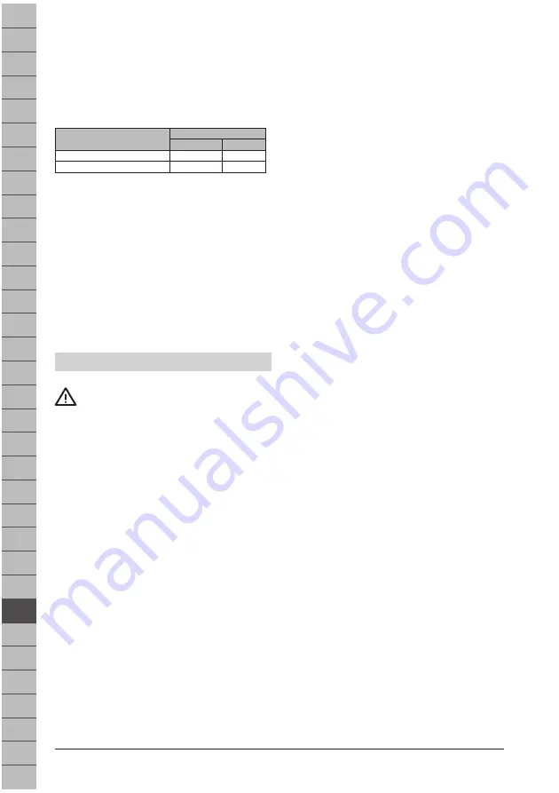 Makita VC2000L Original Operating Instructions Download Page 256