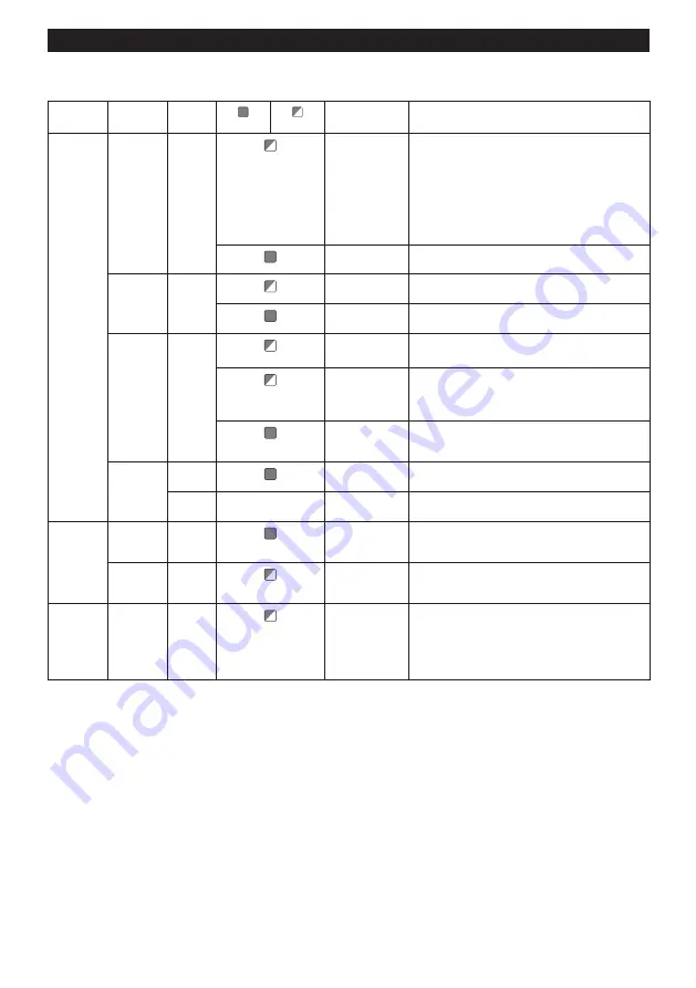 Makita WUT02U Instruction Manual Download Page 7