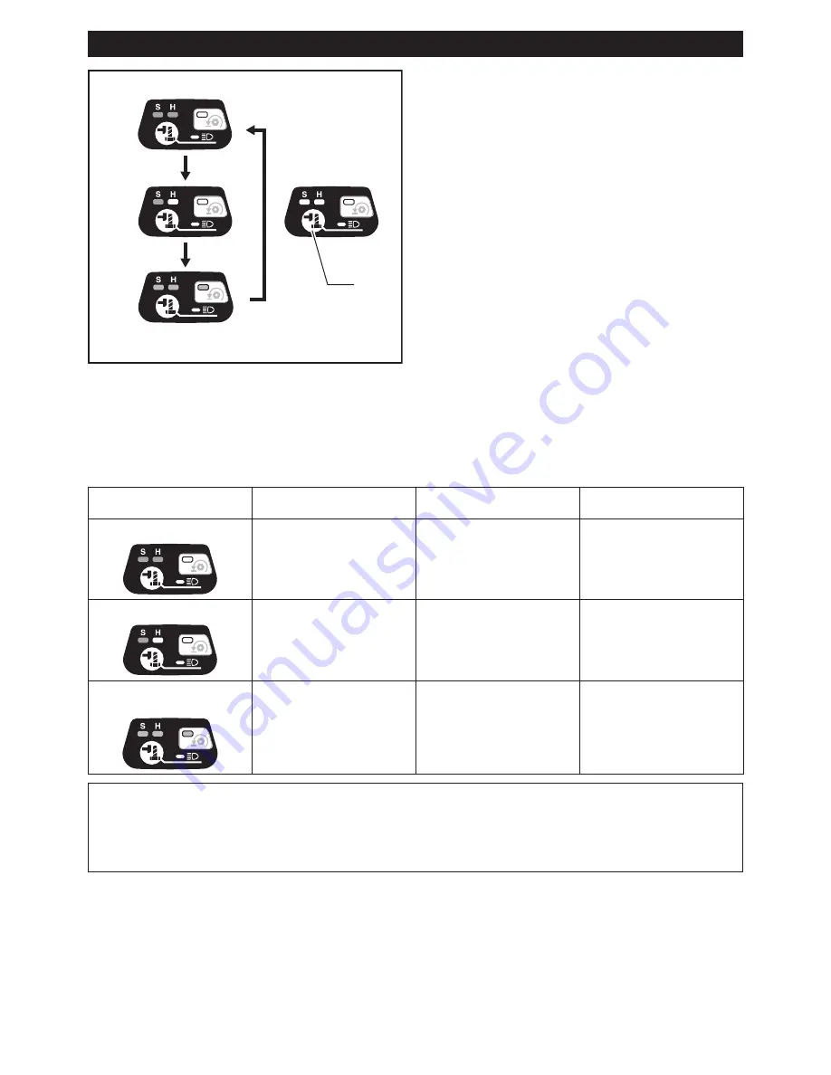 Makita XWT12 Instruction Manual Download Page 8