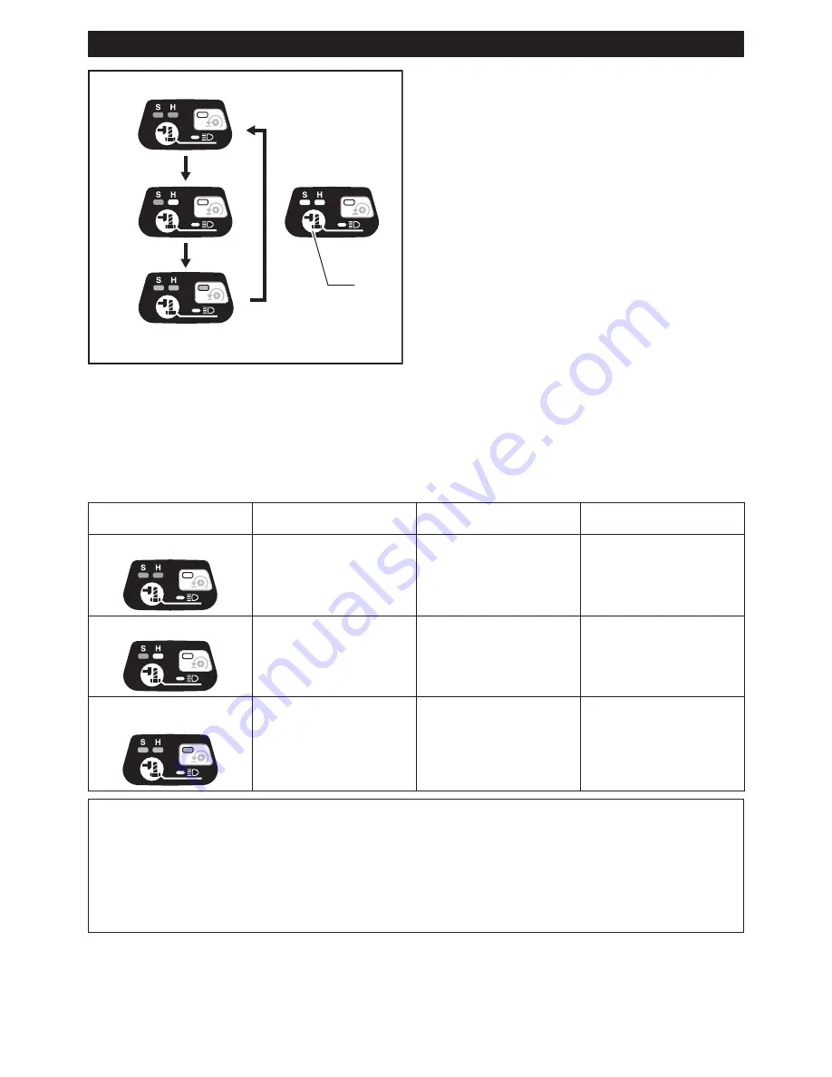 Makita XWT12 Instruction Manual Download Page 18