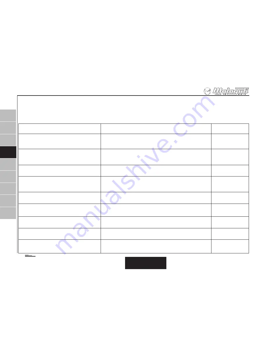 Malaguti X3M User Manual Download Page 140