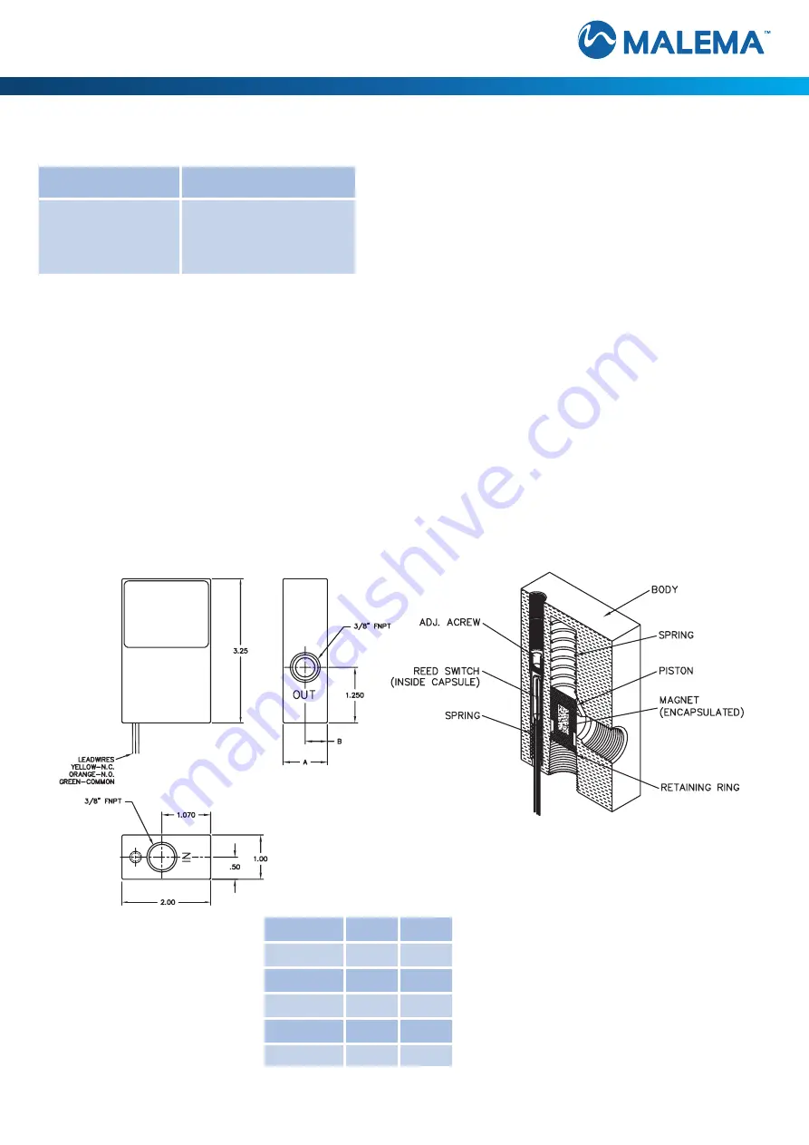 Malema M-200 Operating Instructions And Quick Start Manual Download Page 6