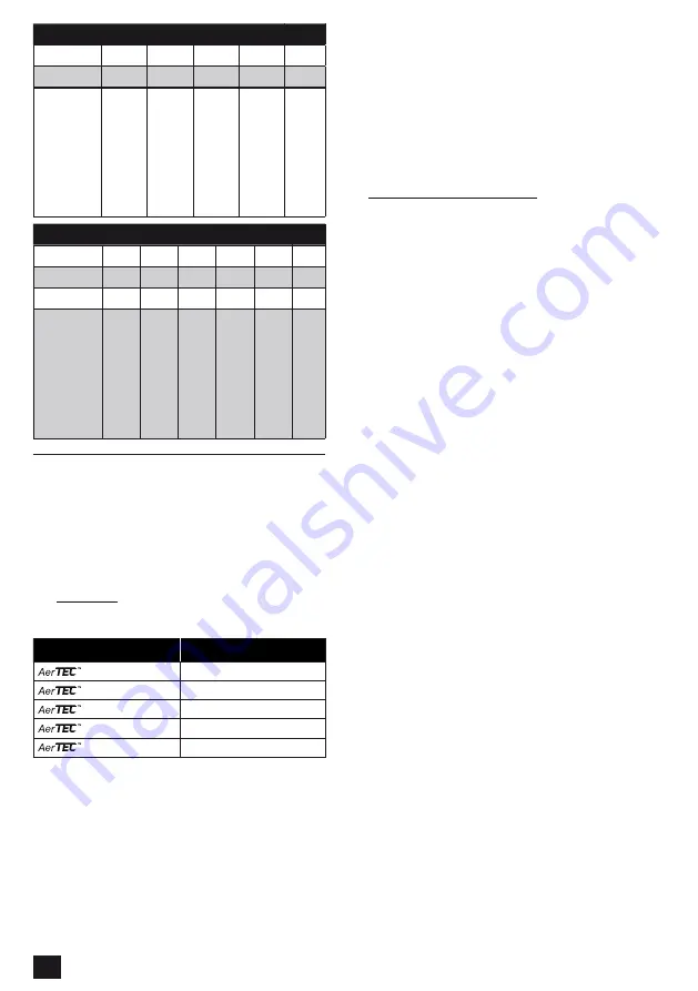 Malina Safety AerTEC OptoMAX User Manual Download Page 34