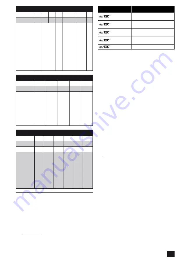 Malina Safety AerTEC OptoMAX User Manual Download Page 65