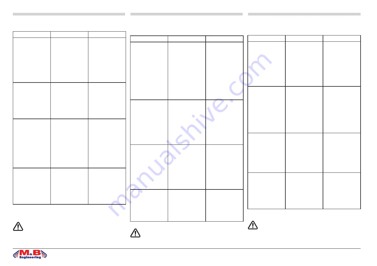 M&B Engineering DIDO 56 Instruction Manual Download Page 27