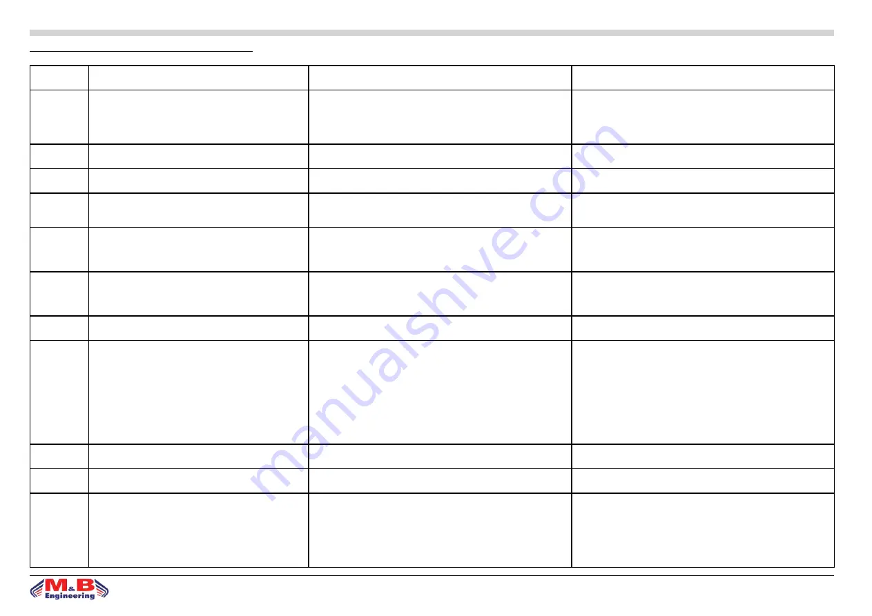 M&B Engineering WB 200 Original Instruction Manual Download Page 28