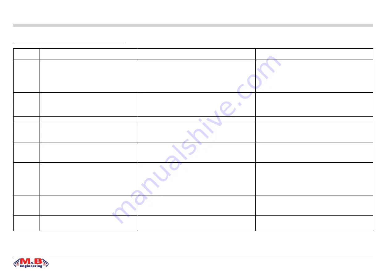 M&B Engineering WB 200 Original Instruction Manual Download Page 37