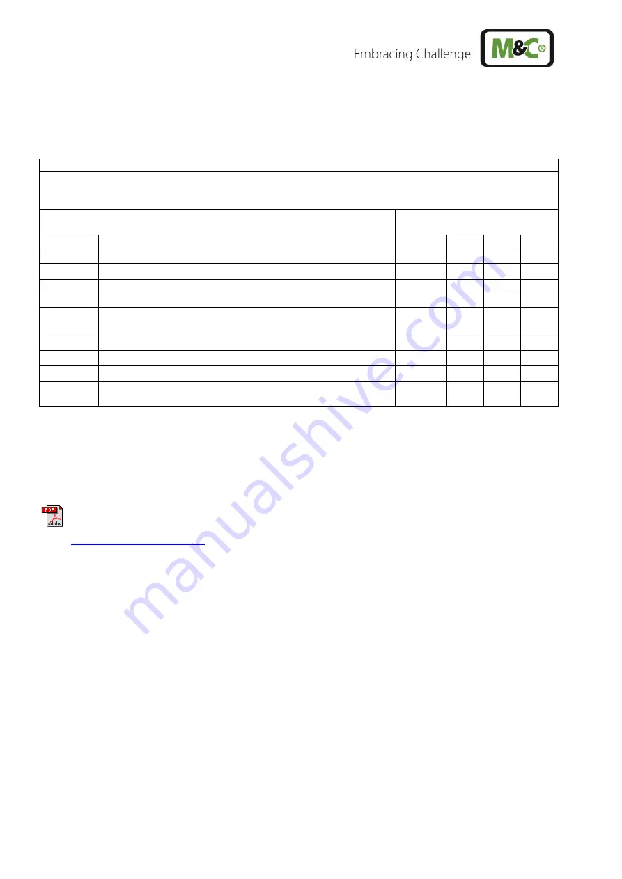 M&C 01P1110 Instruction Manual Download Page 22