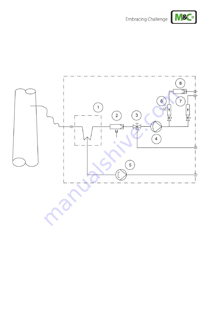 M&C CSS Series Instruction Manual Download Page 10