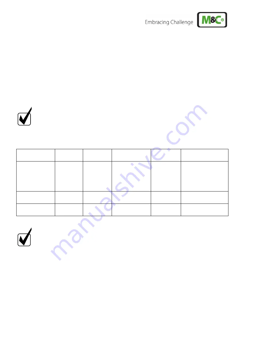 M&C CSS Series Instruction Manual Download Page 26