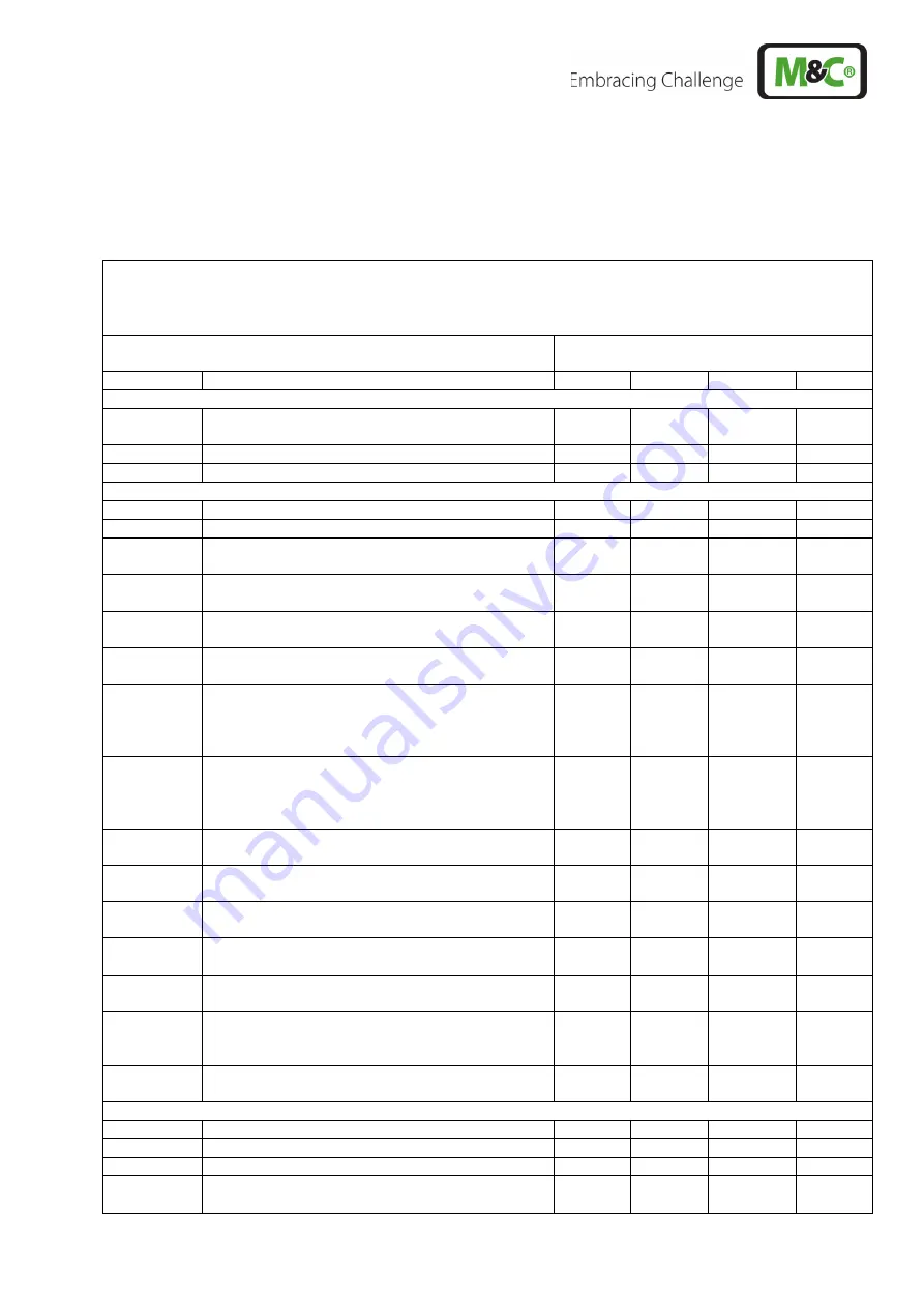 M&C CSS Series Instruction Manual Download Page 53